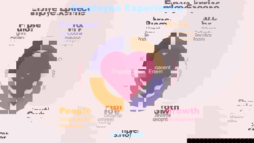 Employee Experience illustrasjon